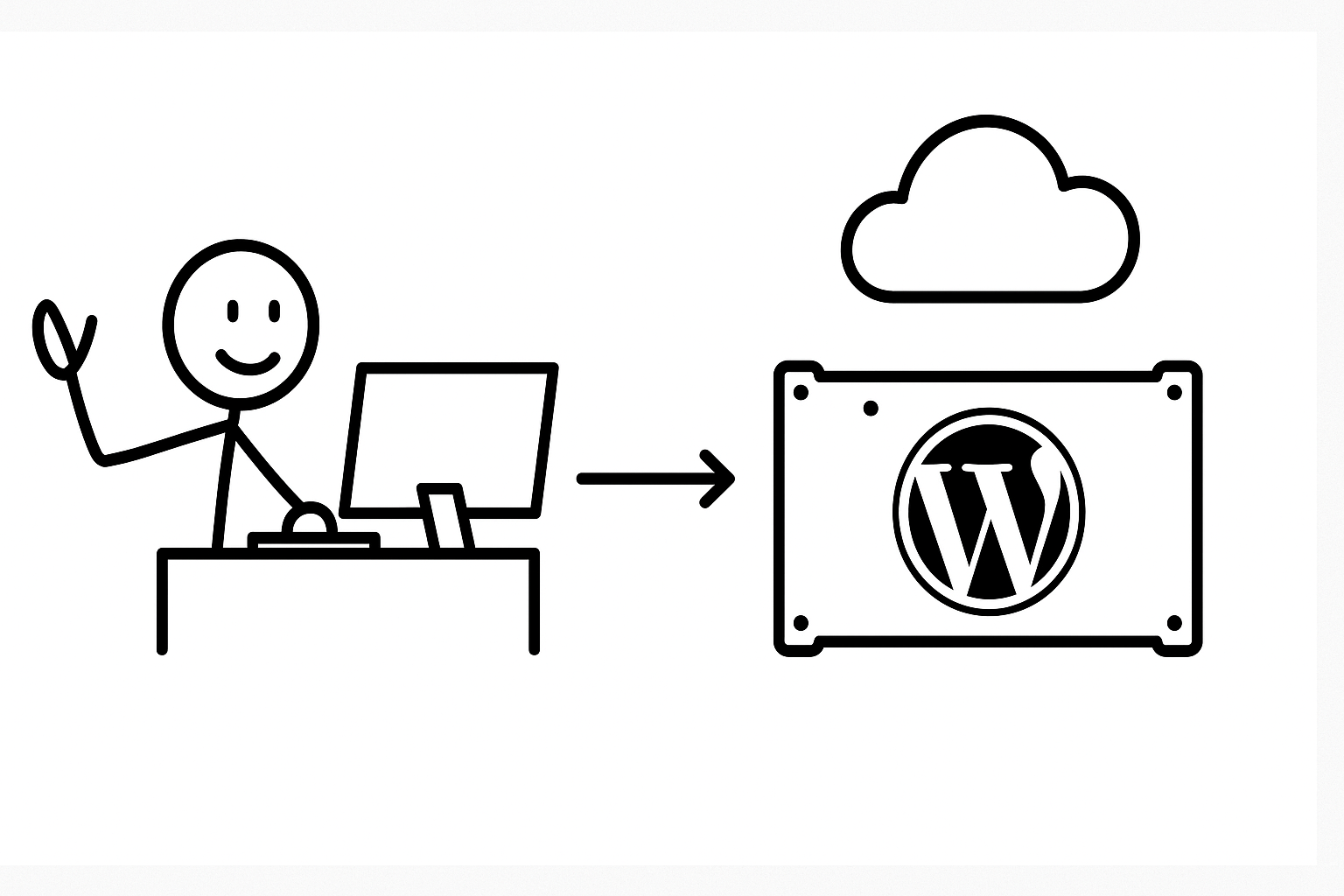 WordPress im Container